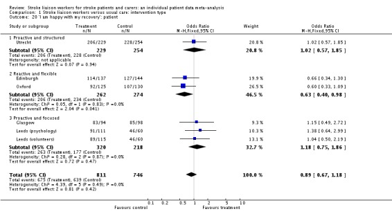 Analysis 1.20