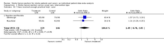 Analysis 1.41