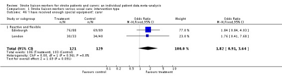 Analysis 1.46