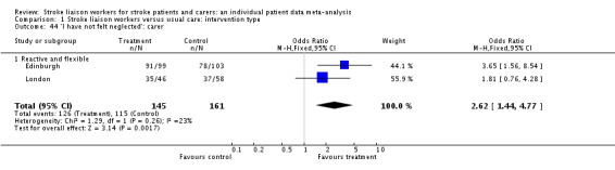 Analysis 1.44