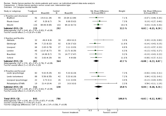 Analysis 1.14