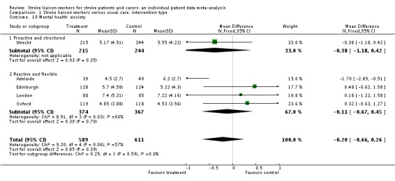 Analysis 1.10