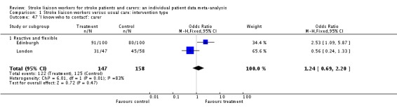 Analysis 1.47