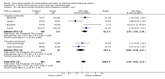 Analysis 1.38