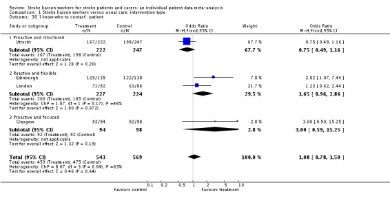 Analysis 1.30