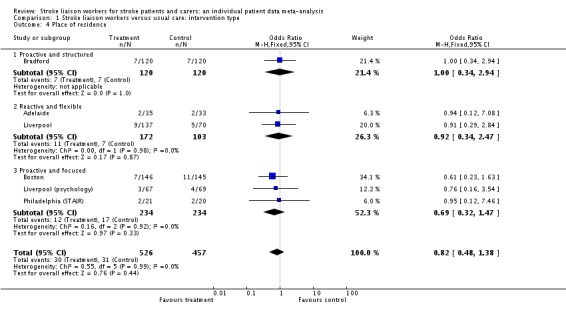 Analysis 1.4