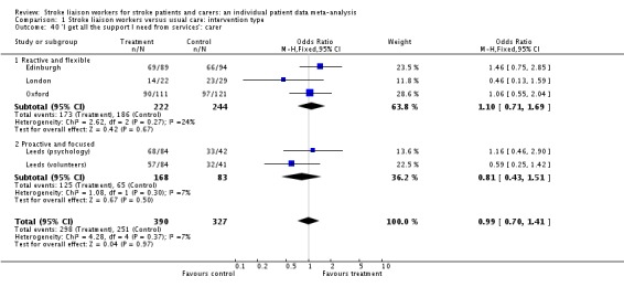 Analysis 1.40