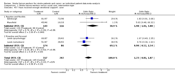 Analysis 1.45