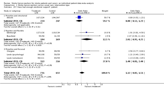 Analysis 1.29