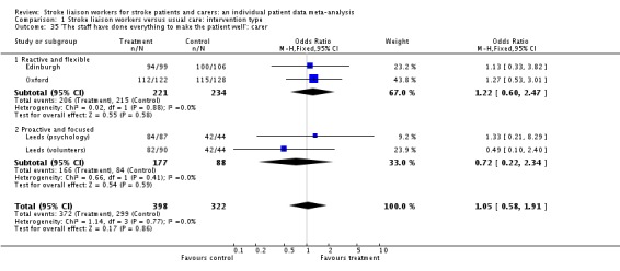 Analysis 1.35