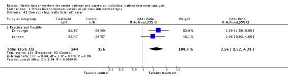 Analysis 1.43