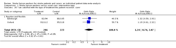 Analysis 1.36