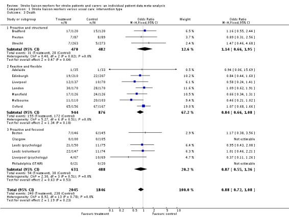 Analysis 1.3