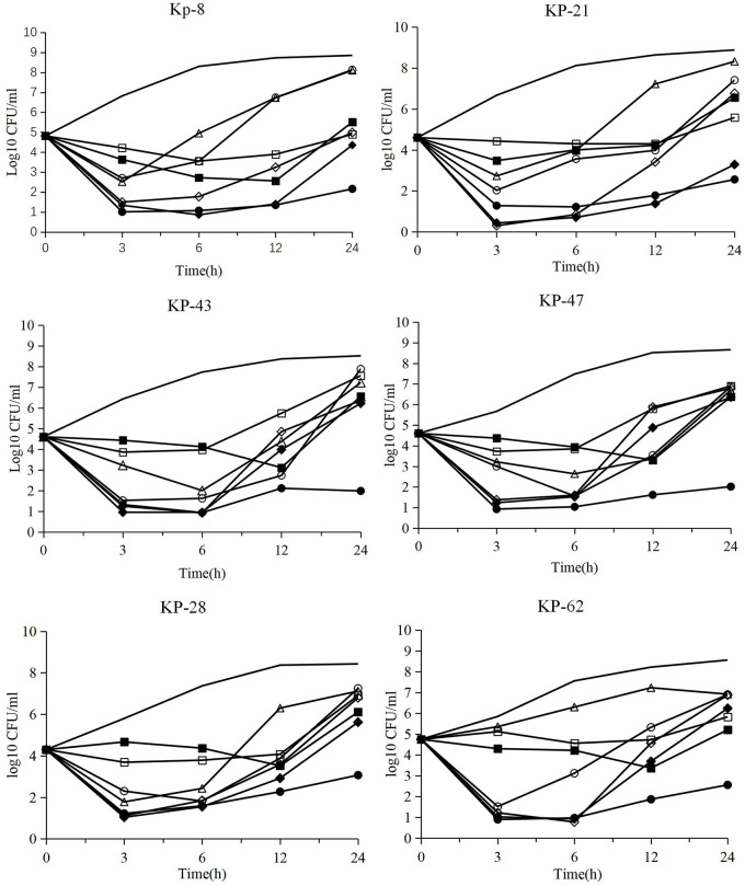 Fig 2