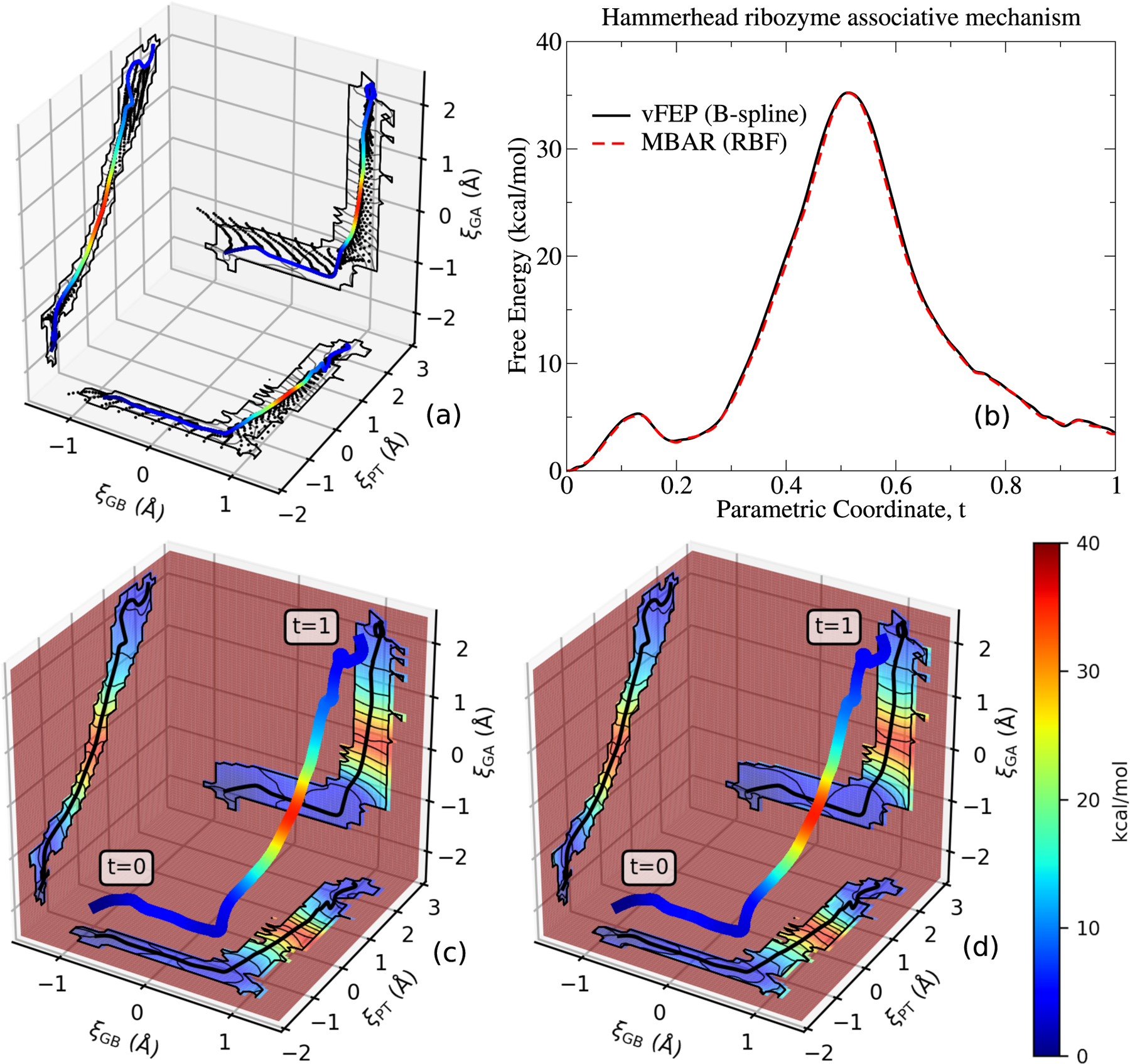 Figure 9: