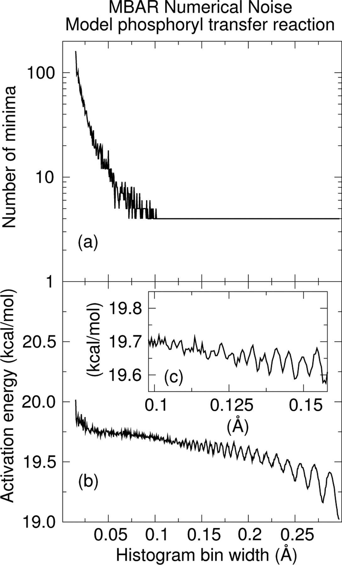 Figure 6: