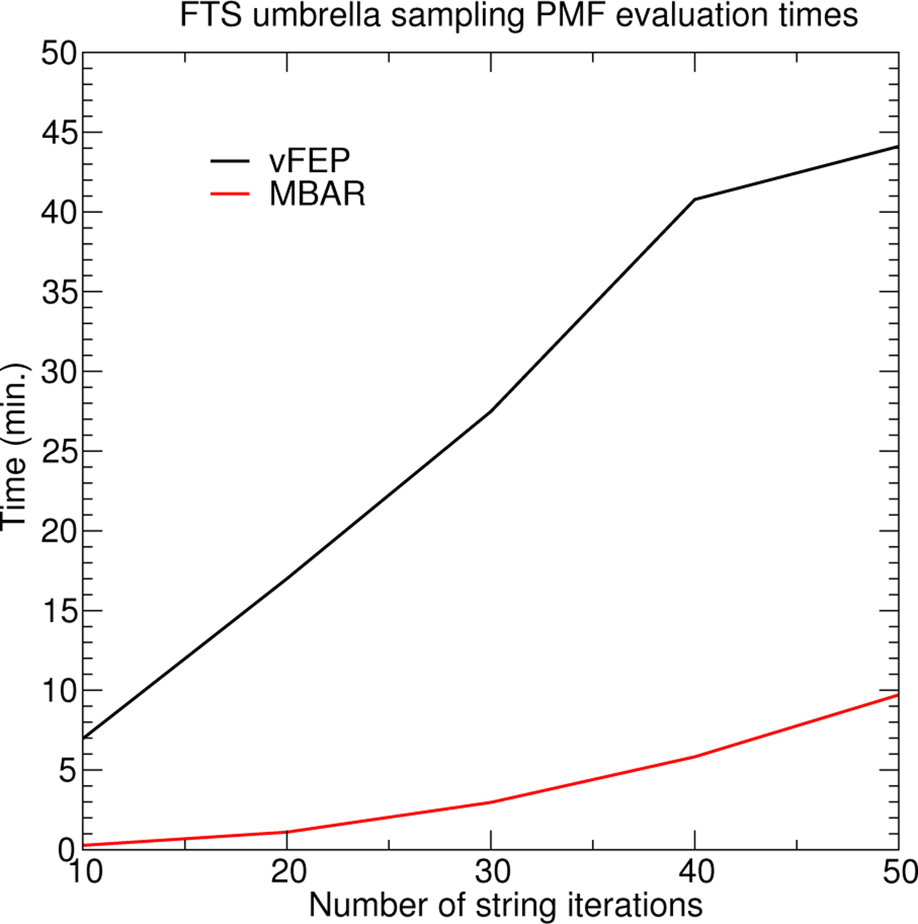 Figure 10: