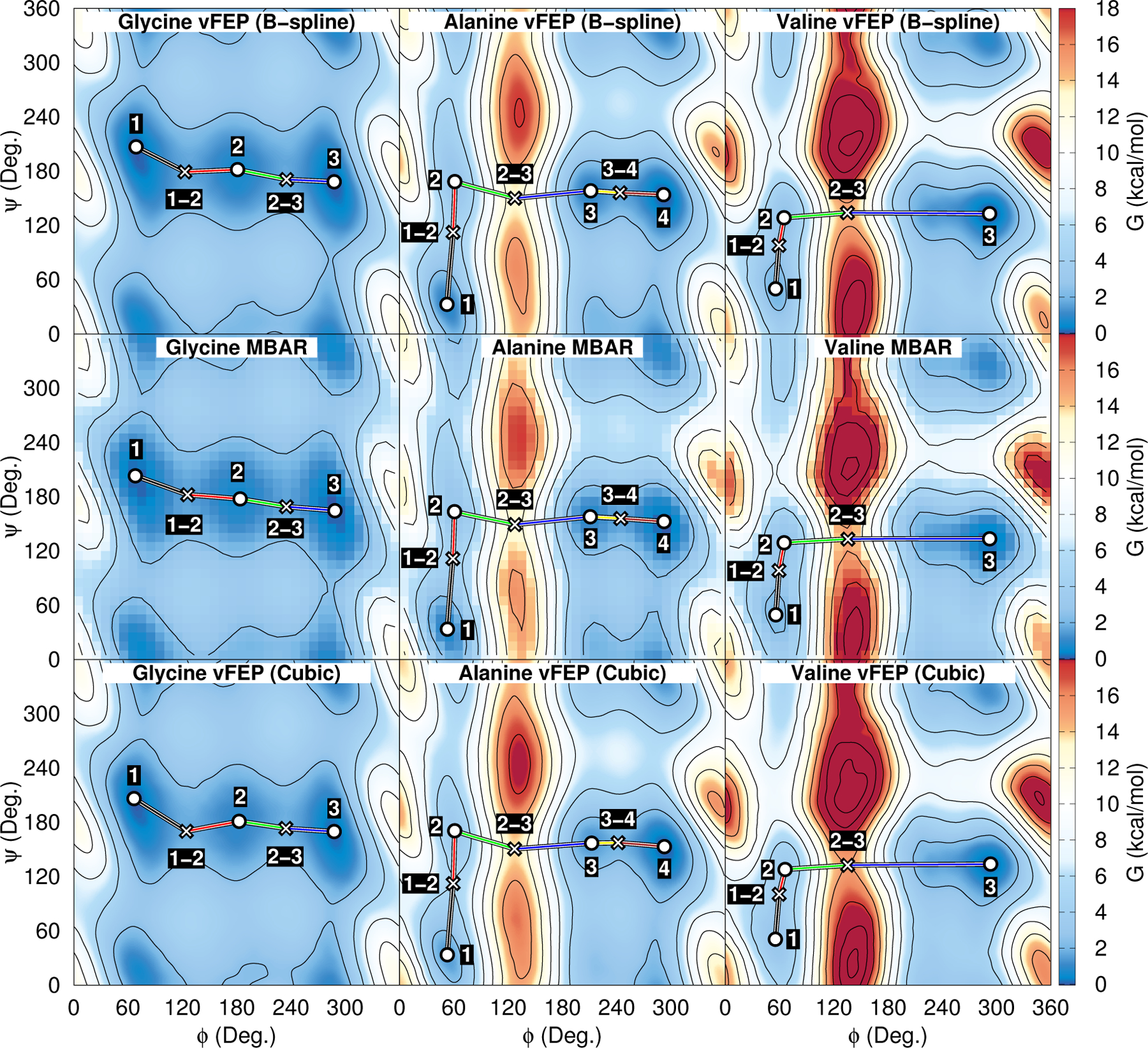 Figure 4: