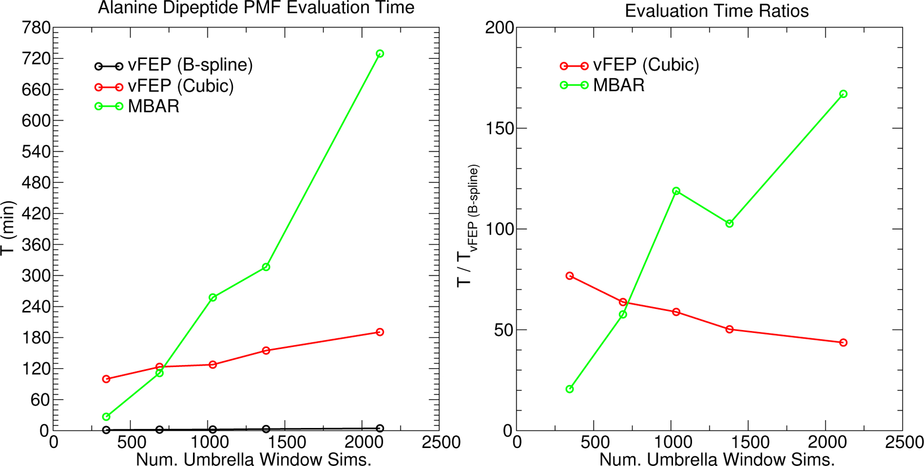 Figure 7: