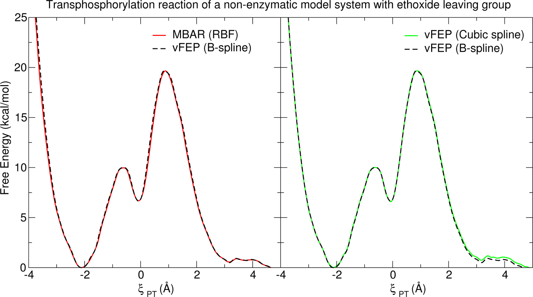 Figure 3: