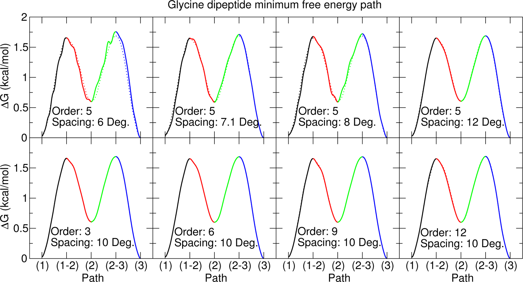 Figure 5: