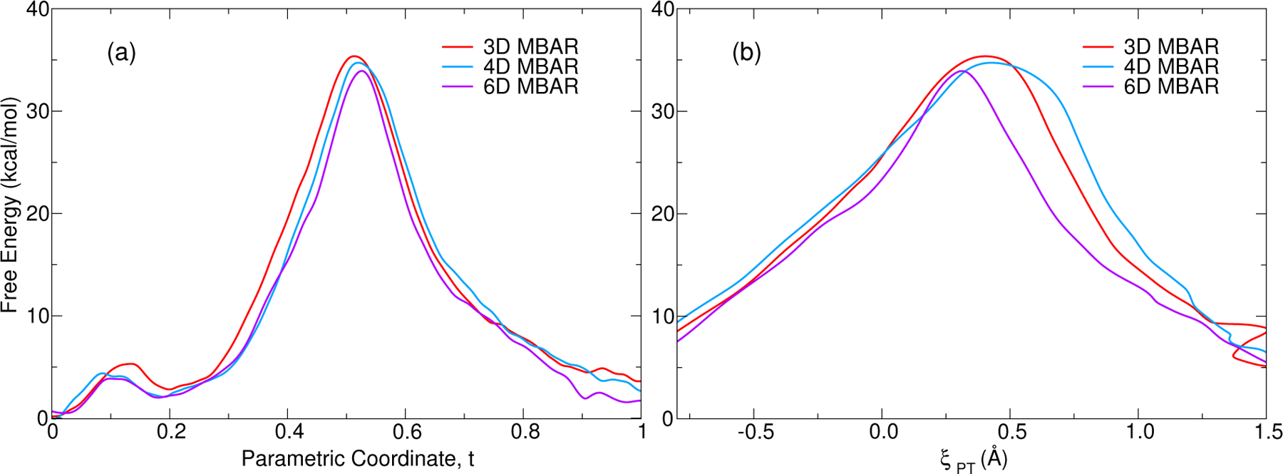 Figure 11: