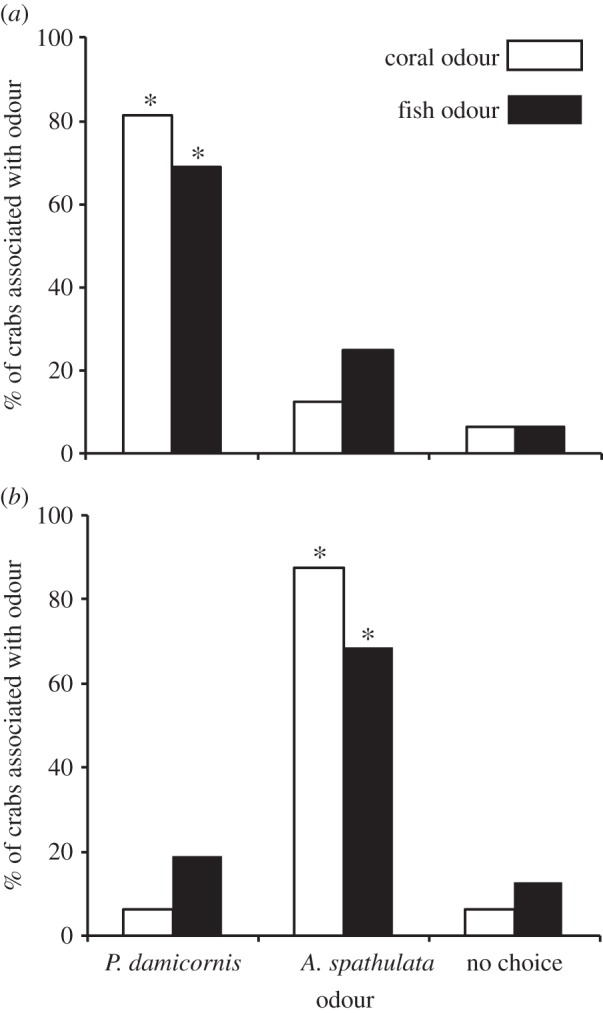 Figure 1.