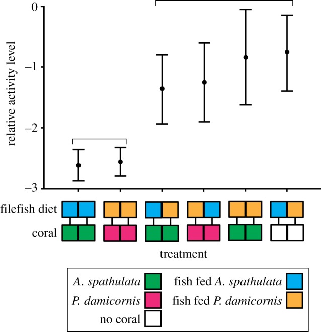 Figure 4.