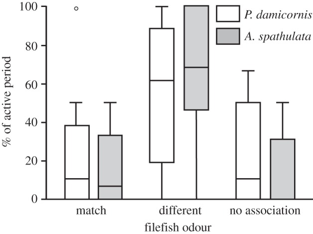 Figure 5.