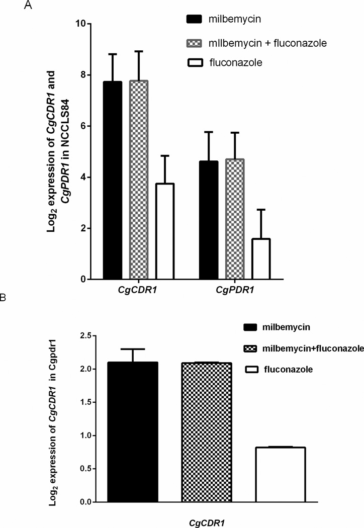 Fig. 4