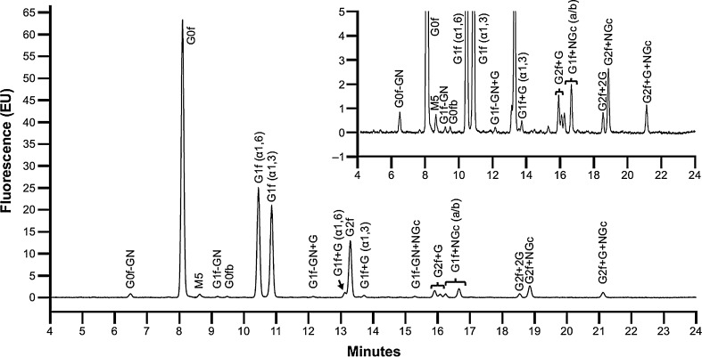 Fig. 1