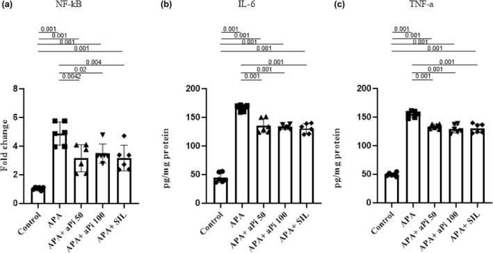 FIGURE 4