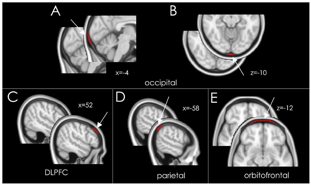 Figure 1: