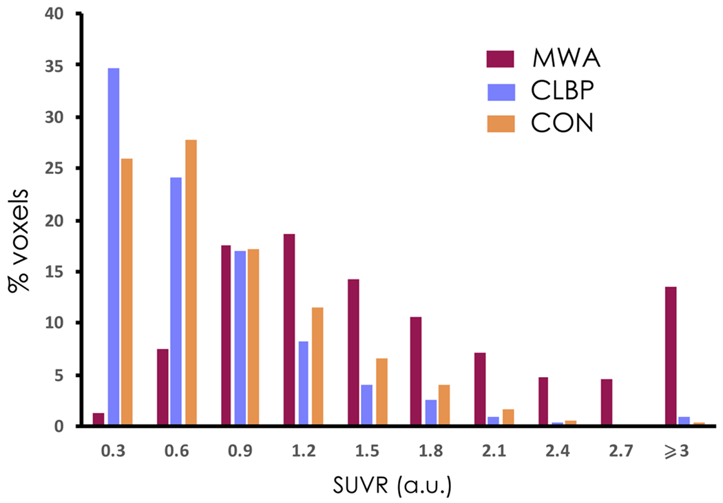 Figure 4: