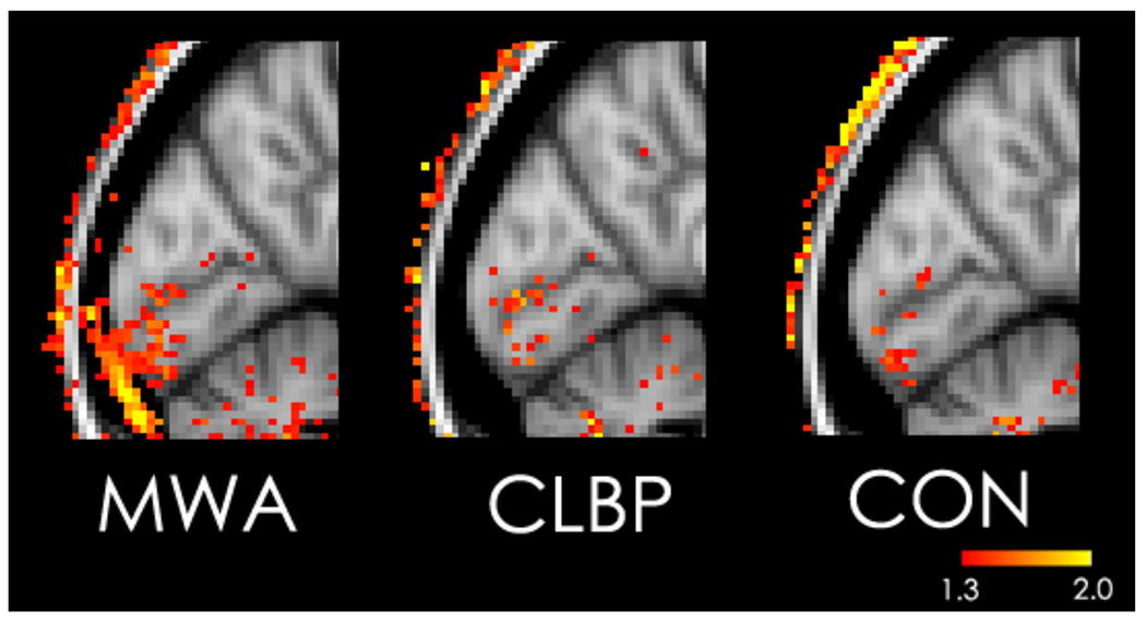 Figure 2: