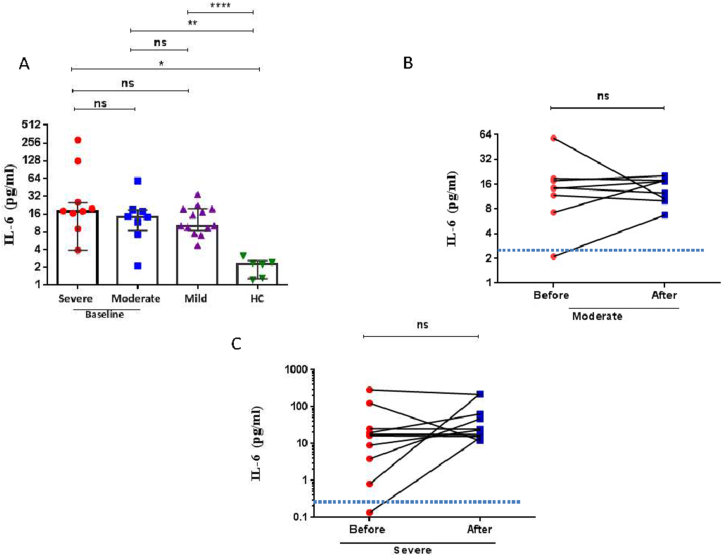 Figure 2