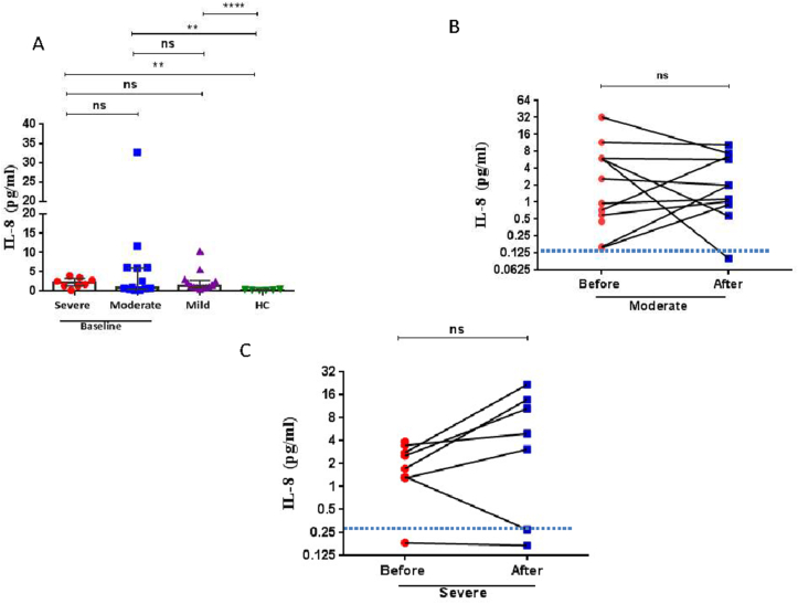 Figure 3