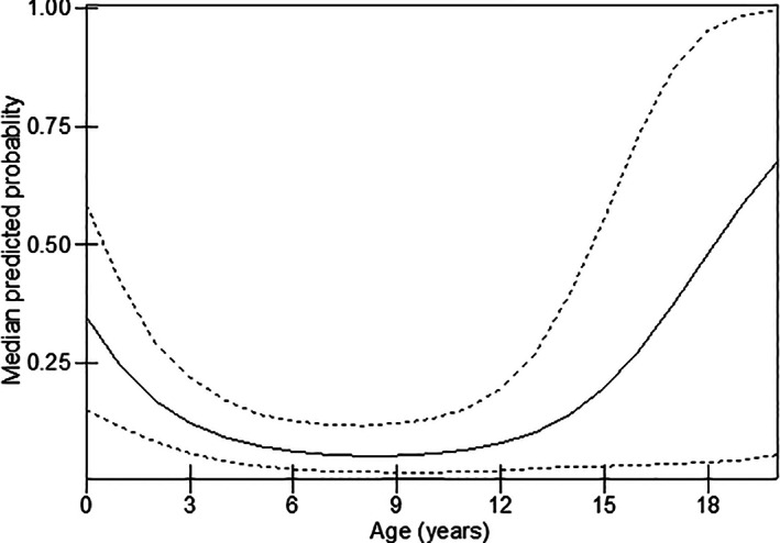 FIG 1