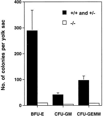 FIG. 6