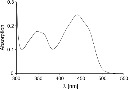 FIG. 3.