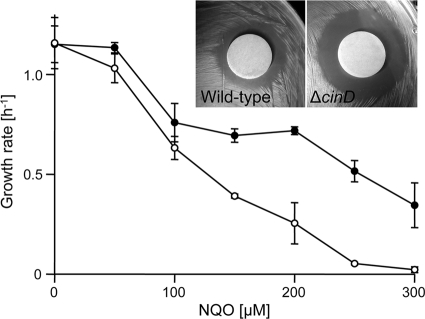 FIG. 7.