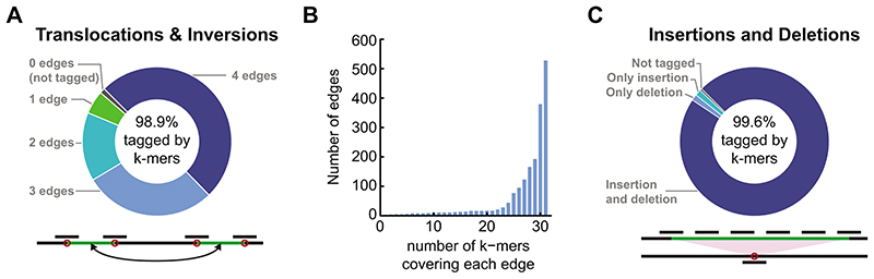 Extended Data Fig. 2