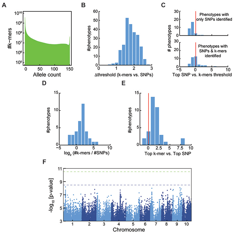 Extended Data Fig. 8