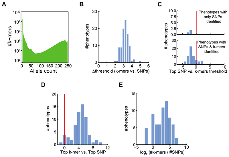 Extended Data Fig. 9