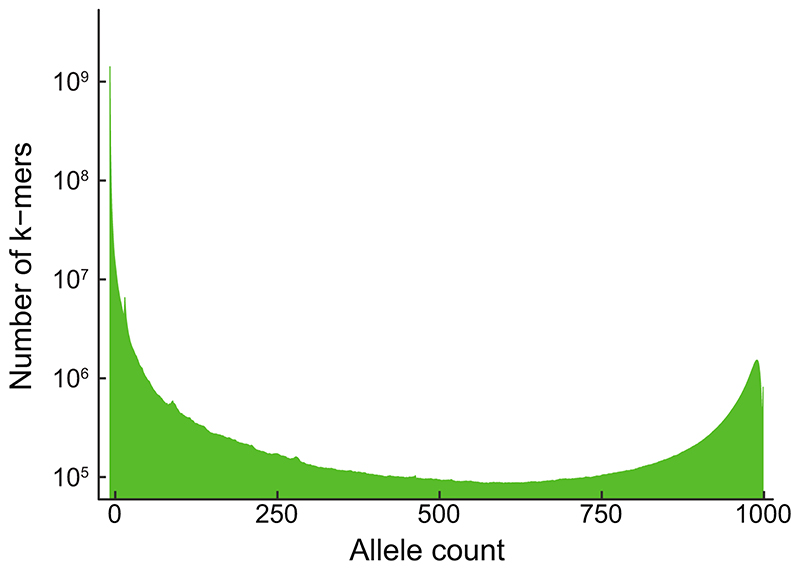 Extended Data Fig. 4