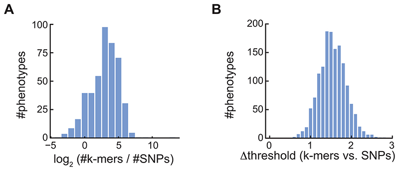 Extended Data Fig. 7