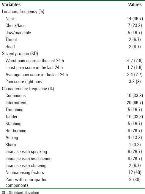 graphic file with name SJA-11-71-g003.jpg