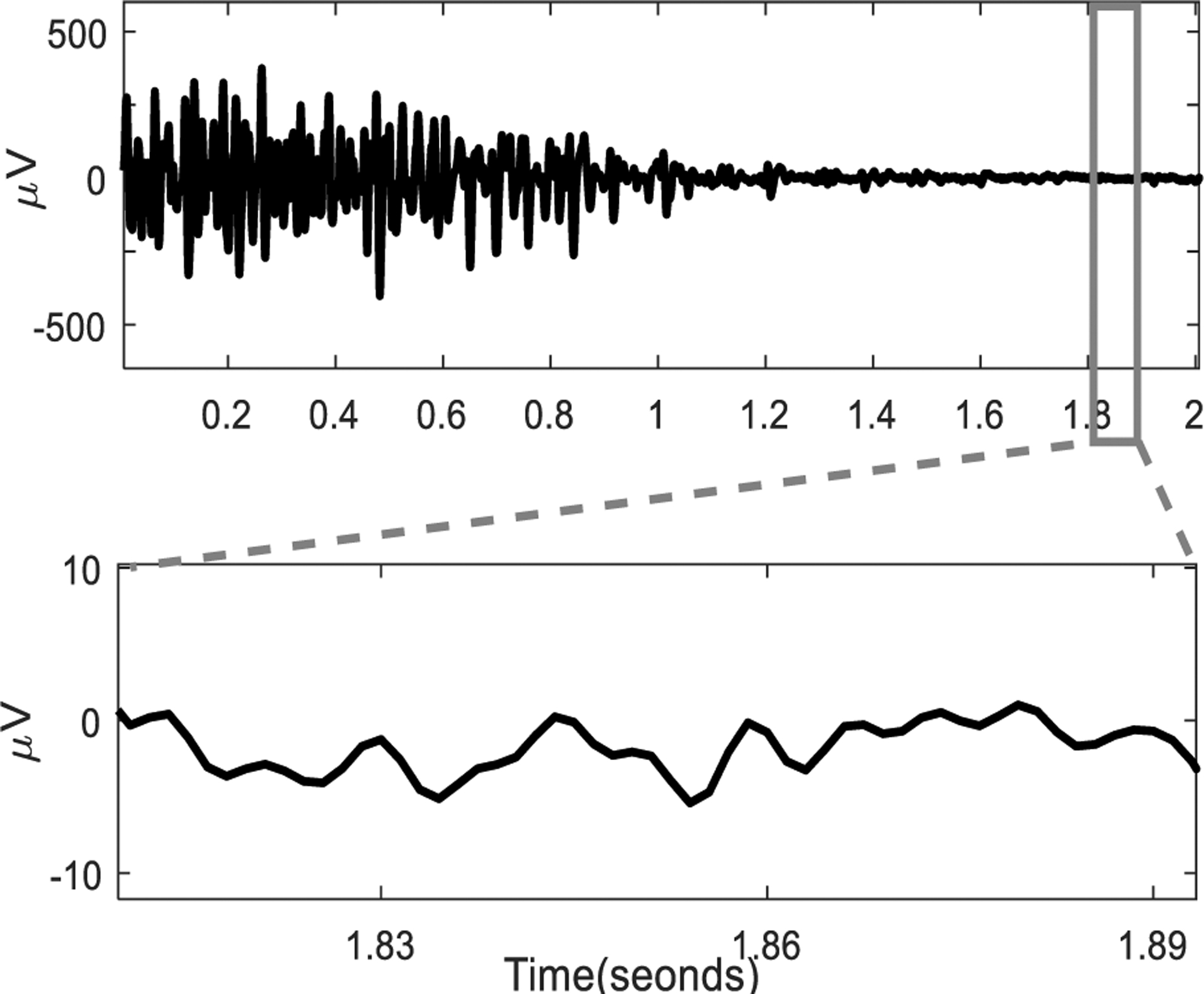 Figure 5: