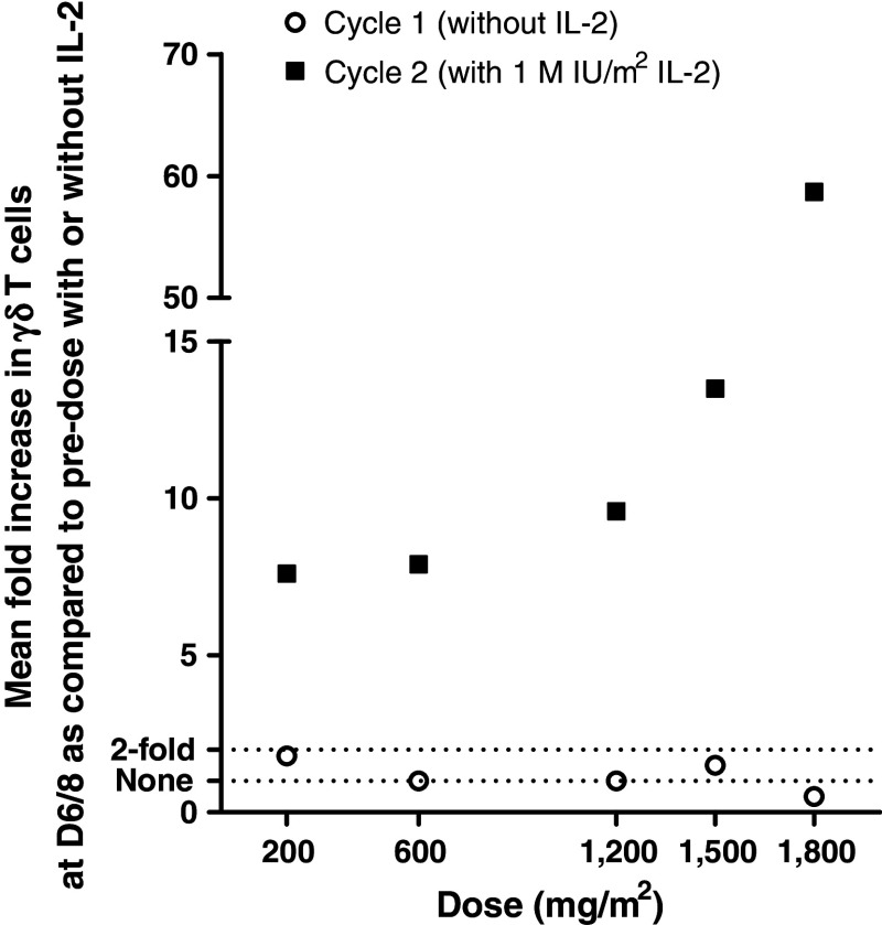 Fig. 2