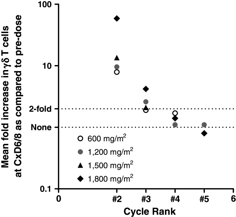 Fig. 3